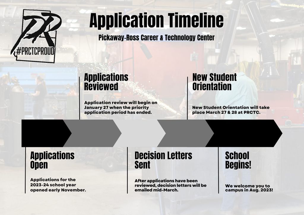 Application Timeline Graphic