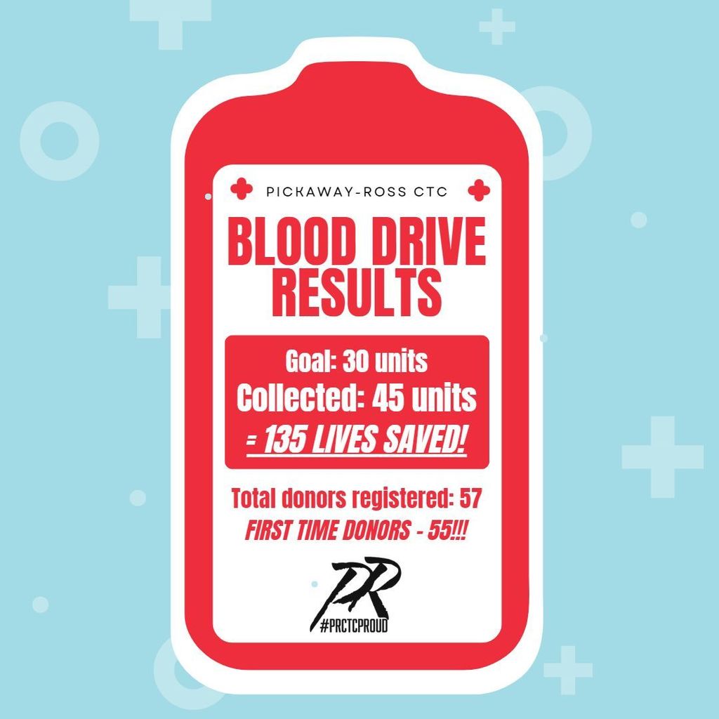 Blood Drive Results graphic